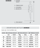 Salvimar Seawalker Lady Black 3.5mm Open Cell Wetsuit